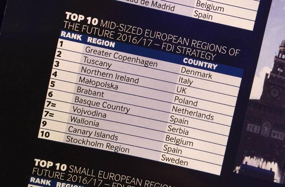 Tuscany rated second among mid-sized european region for investment-attraction strategies